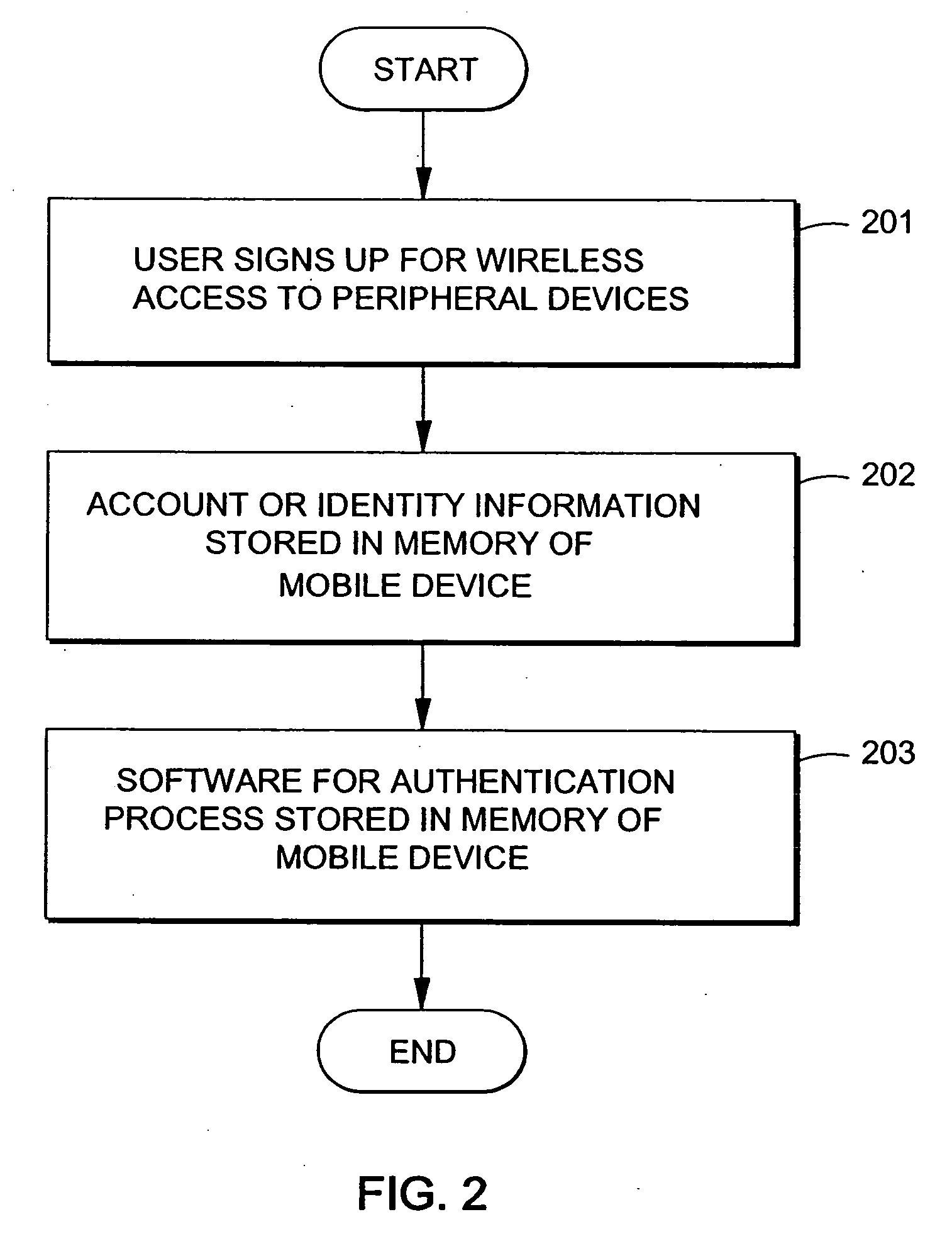 Automated wireless access to peripheral devices