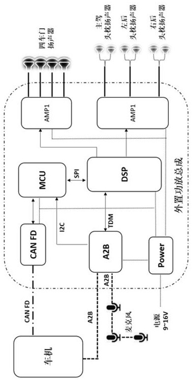 Device and method for in-vehicle call communication compensation