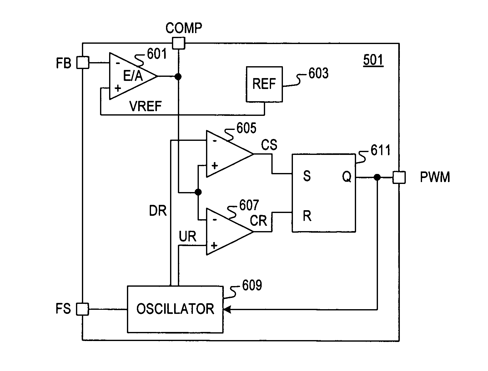 PWM controller with dual-edge modulation using dual ramps