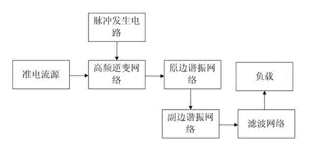 Circulation control device and method of induction electric power transmission system