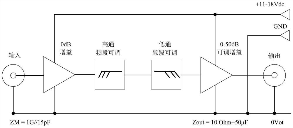 A Dolphin Audio-Video Synchronous Acquisition System