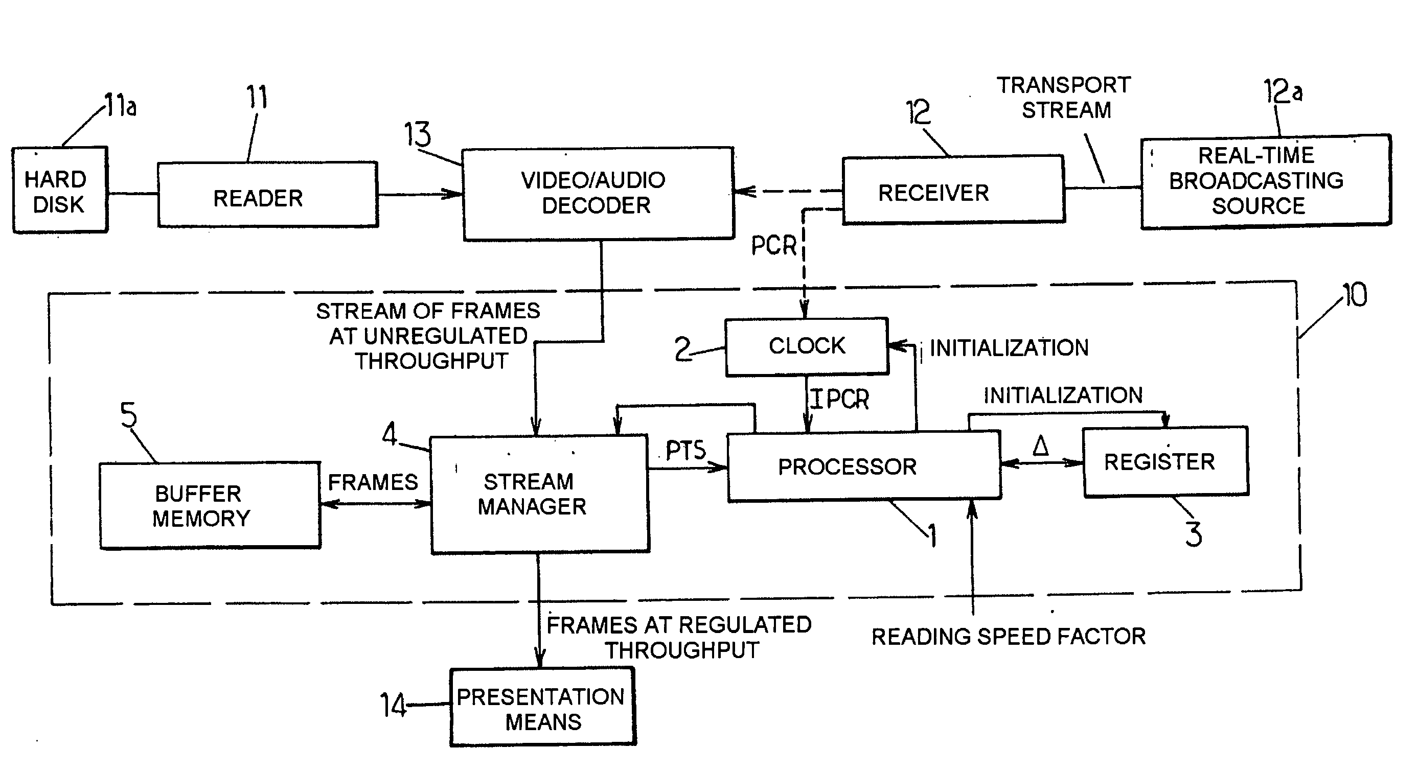 Process and device for synchronizing presentation of audio and/or video frames