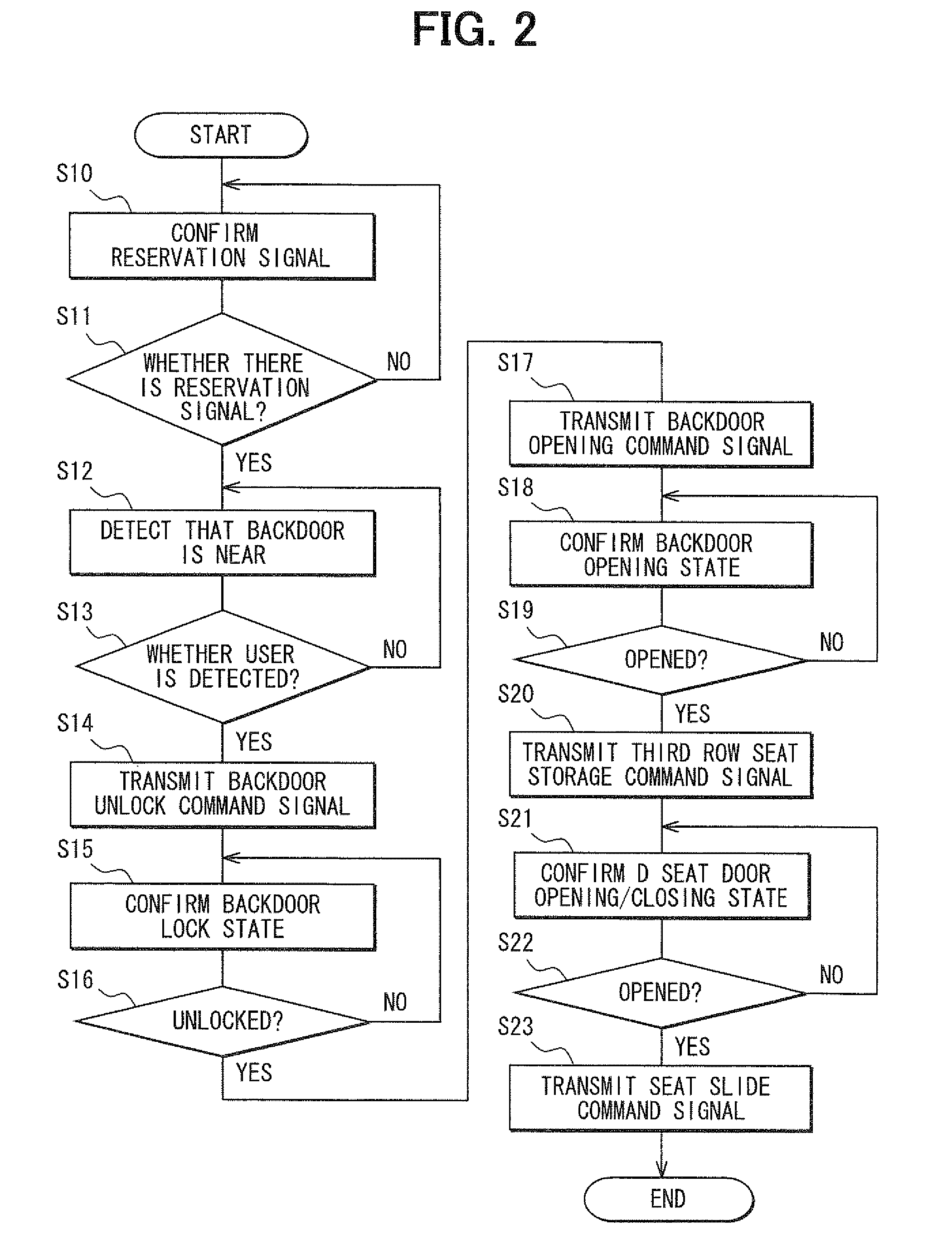 Vehicle door controller