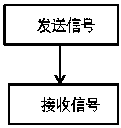 Frequency hopping method suitable for scatter communication system