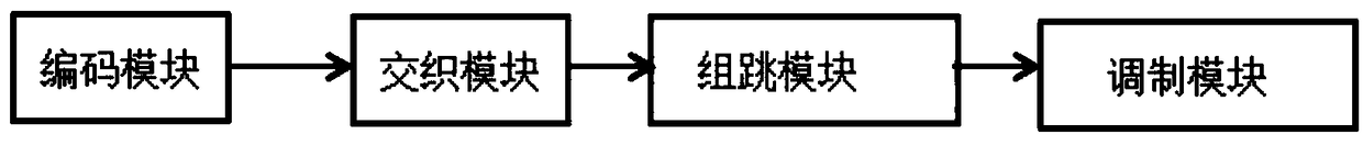 Frequency hopping method suitable for scatter communication system