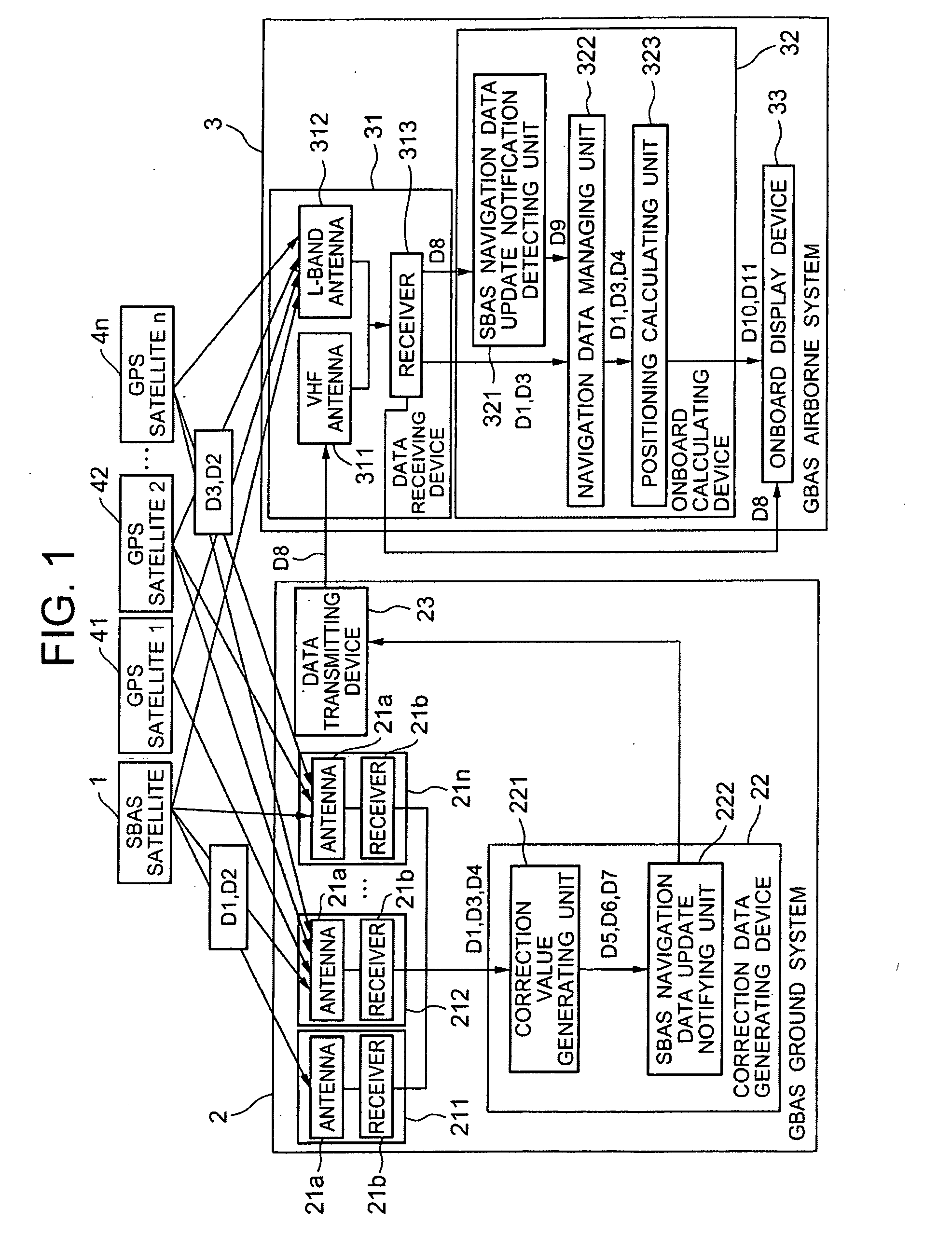 Sbas navigation data update notifying system and method used in gbas