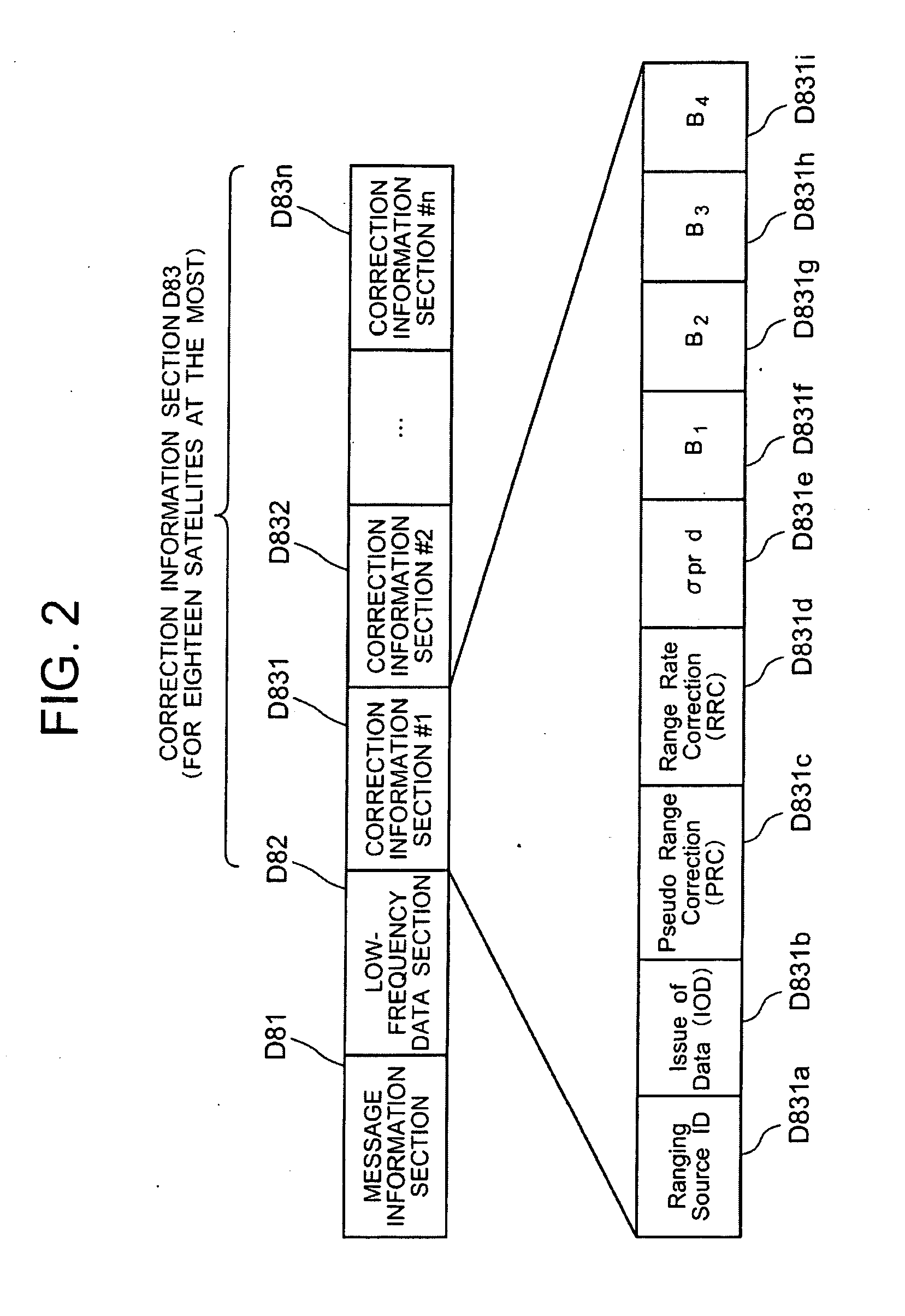 Sbas navigation data update notifying system and method used in gbas