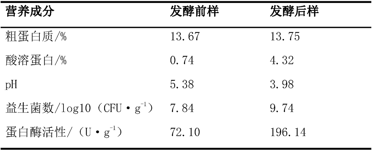 Production method of feed from wheat distillers' grains by non-drying method and feed