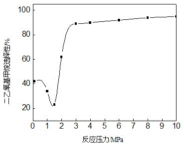 Method for preparing diethoxymethane