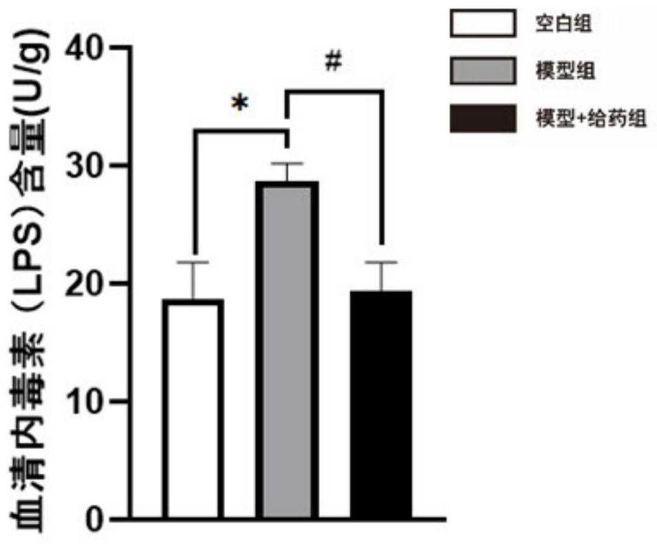 Application of flavonoid glycosides of blancia in improving intestinal barrier function