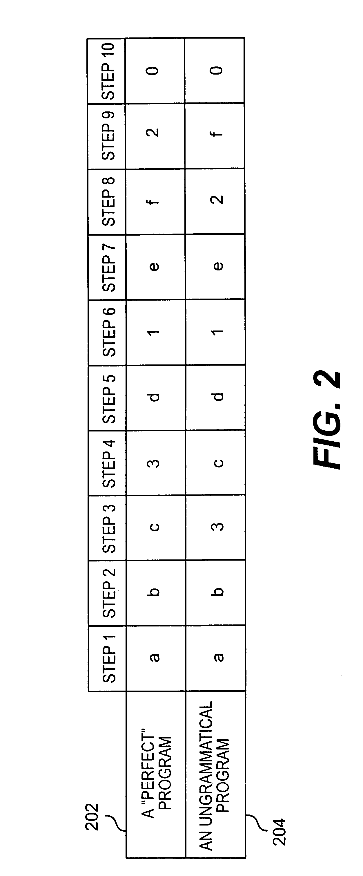 Fault tolerant and combinatorial software environment system, method and medium