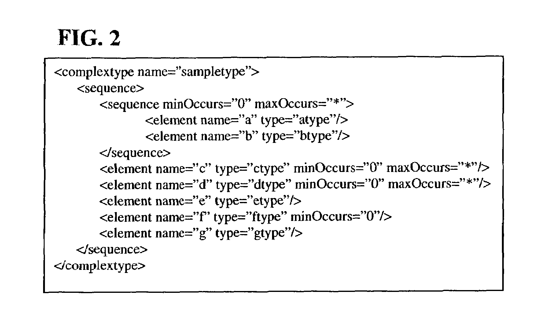 Method for storing XML documents in a relational database system while exploiting XML schema