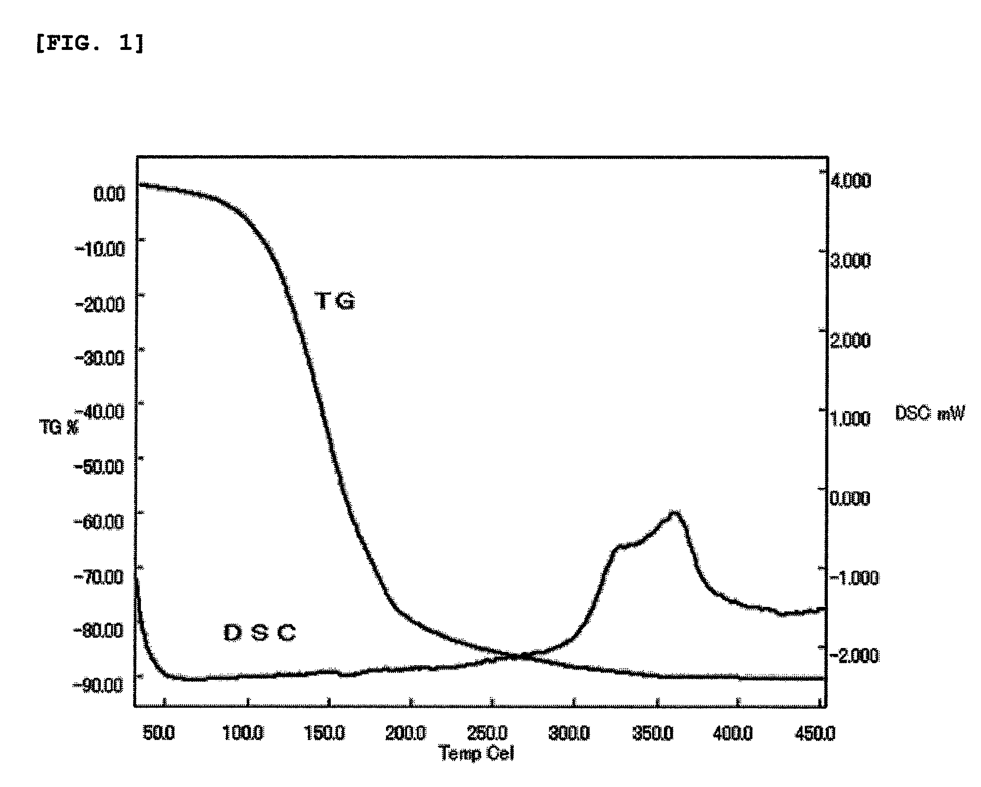 Titanium complexes, their production methods, titanium-containing thin films, and their formation methods