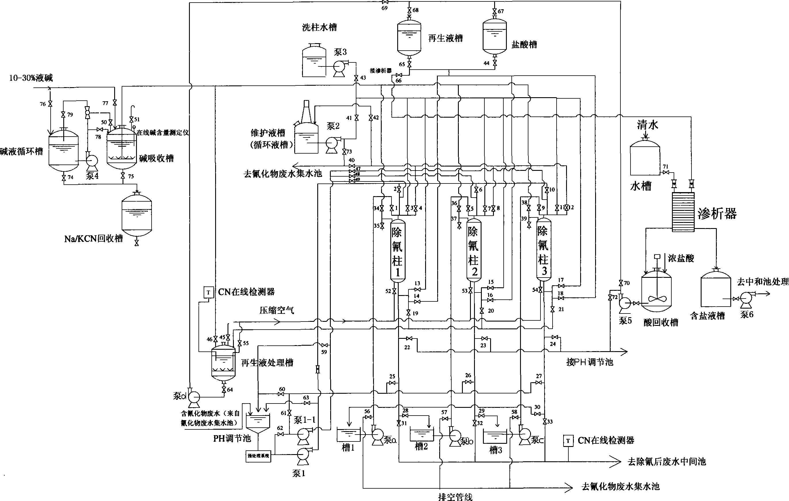 Ion exchange treatment process for cyanide containing wastewater