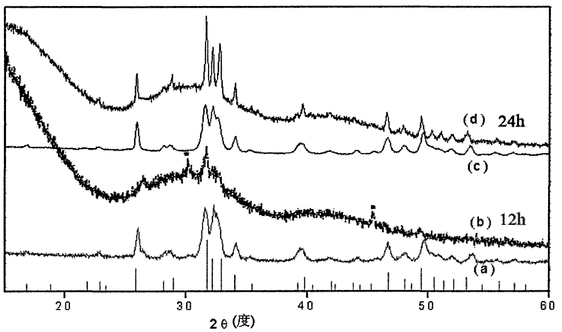 Nanometer hydroxyapatite/natural polymer composite, preparation method and application thereof