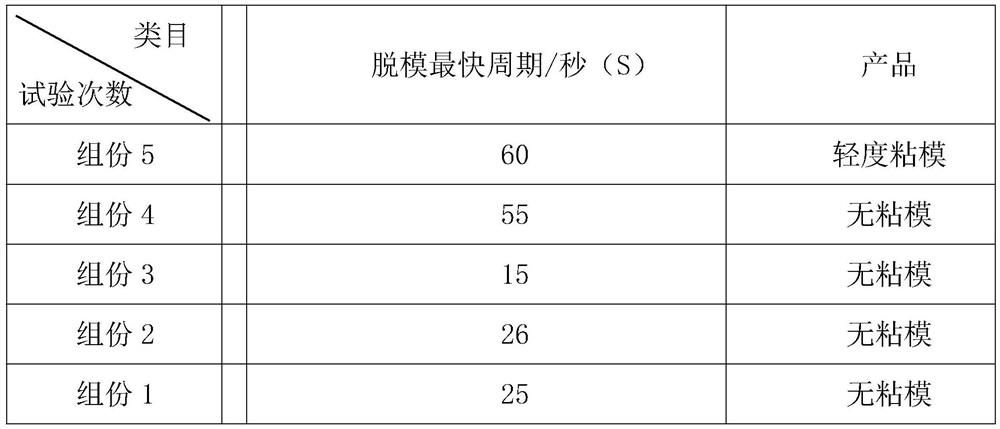 Environment-friendly high-efficiency nylon demoulding master batch and preparation method thereof