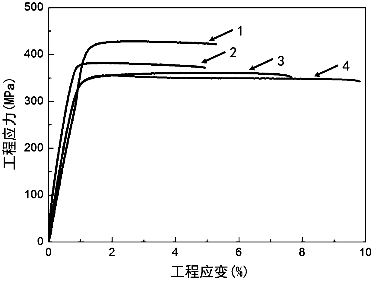 Rare-earth-free low-alloy ultra-high-strength magnesium alloy and preparation method thereof
