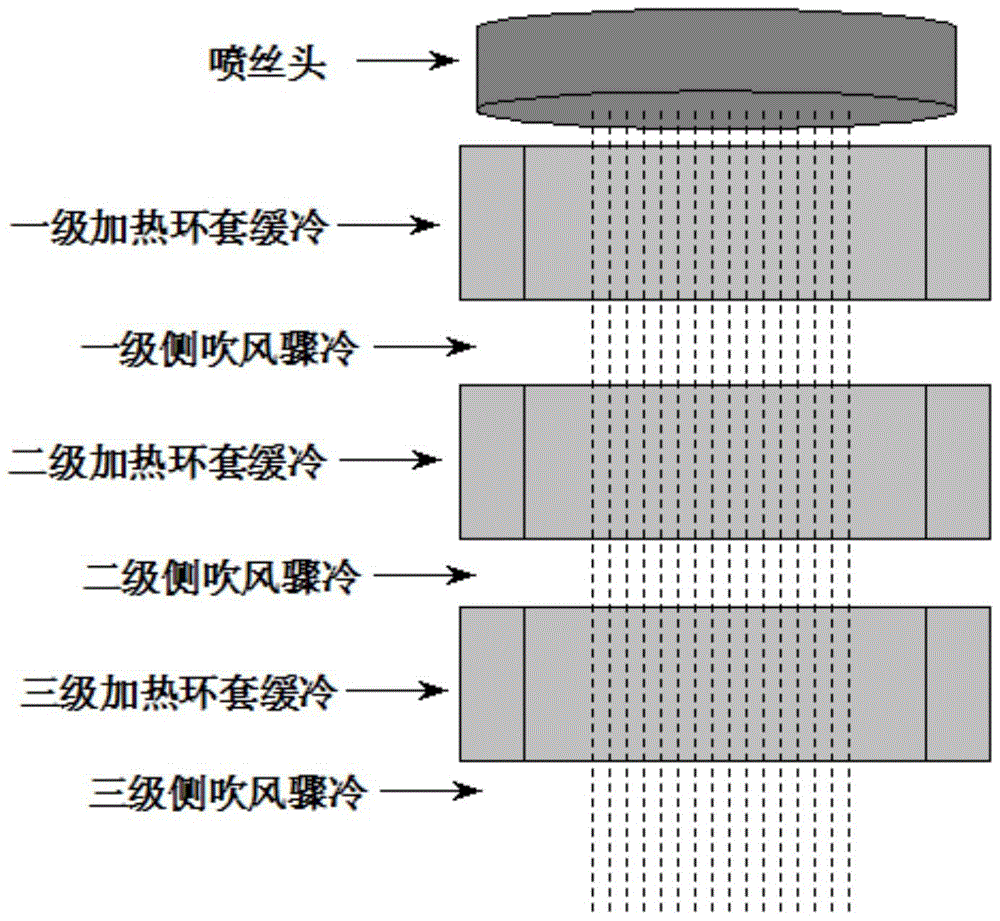 A kind of preparation method of polyoxymethylene primary fiber