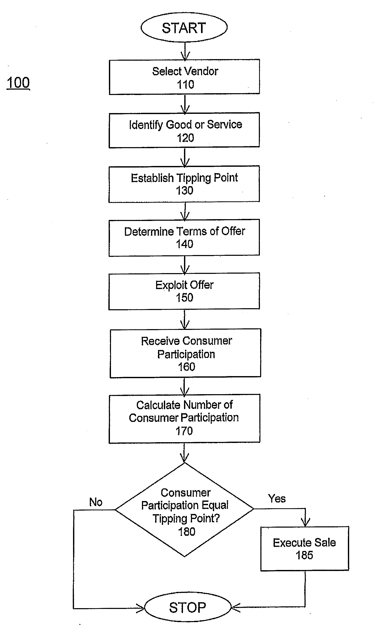 System and methods for discount retailing