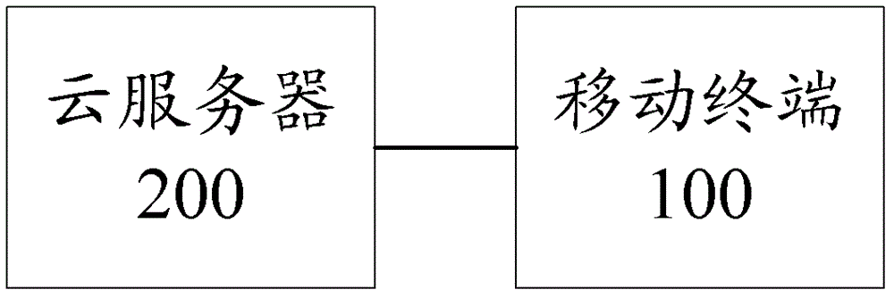 Mobile terminal, suspicious behavior detection and determination system and method