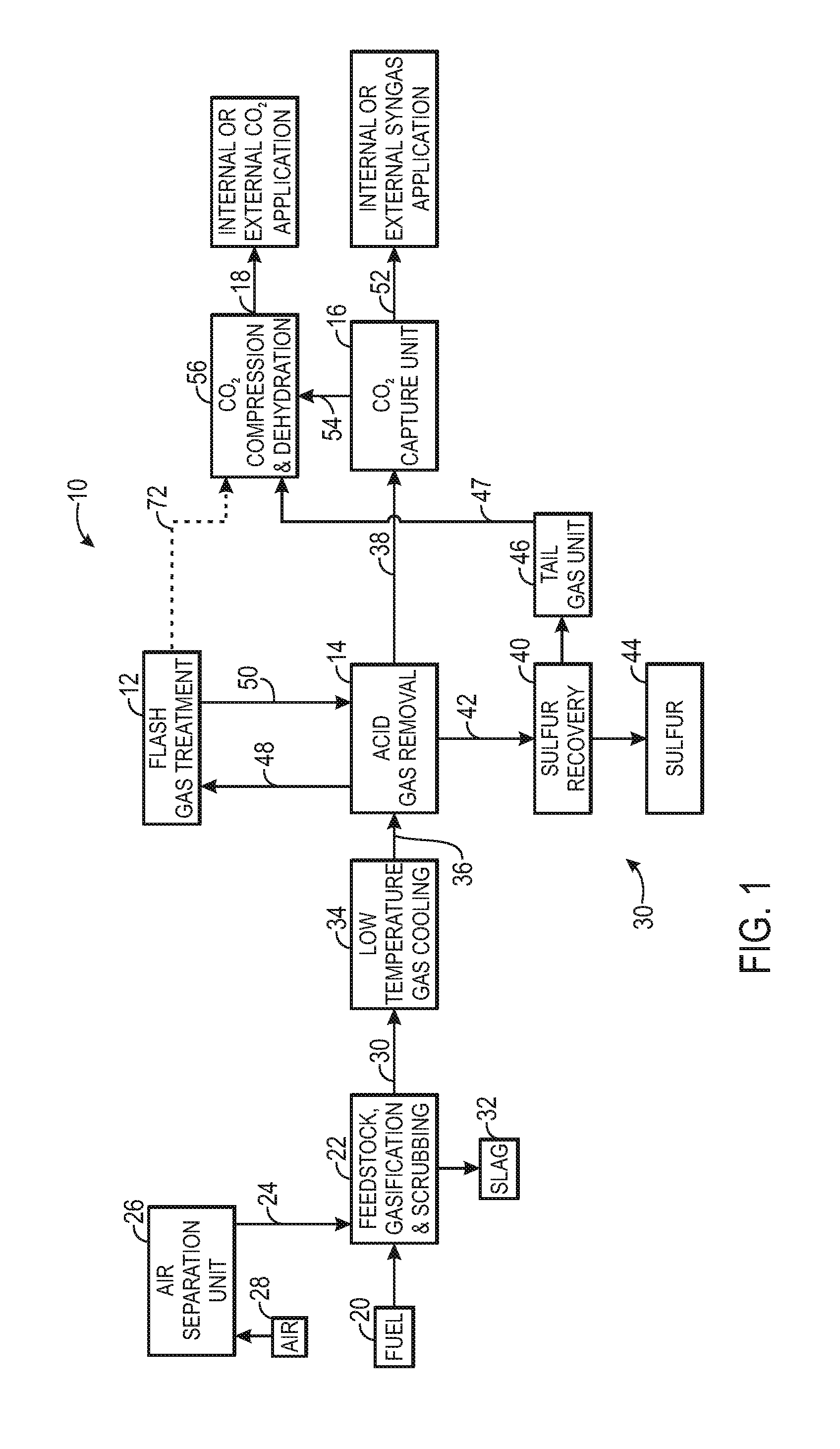 System for Integrating Acid Gas Removal and Carbon Capture
