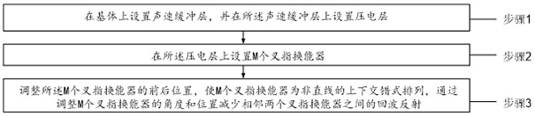 A method for improving out-of-band suppression of bulk acoustic wave filter and filter structure