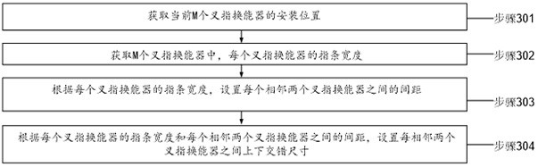 A method for improving out-of-band suppression of bulk acoustic wave filter and filter structure