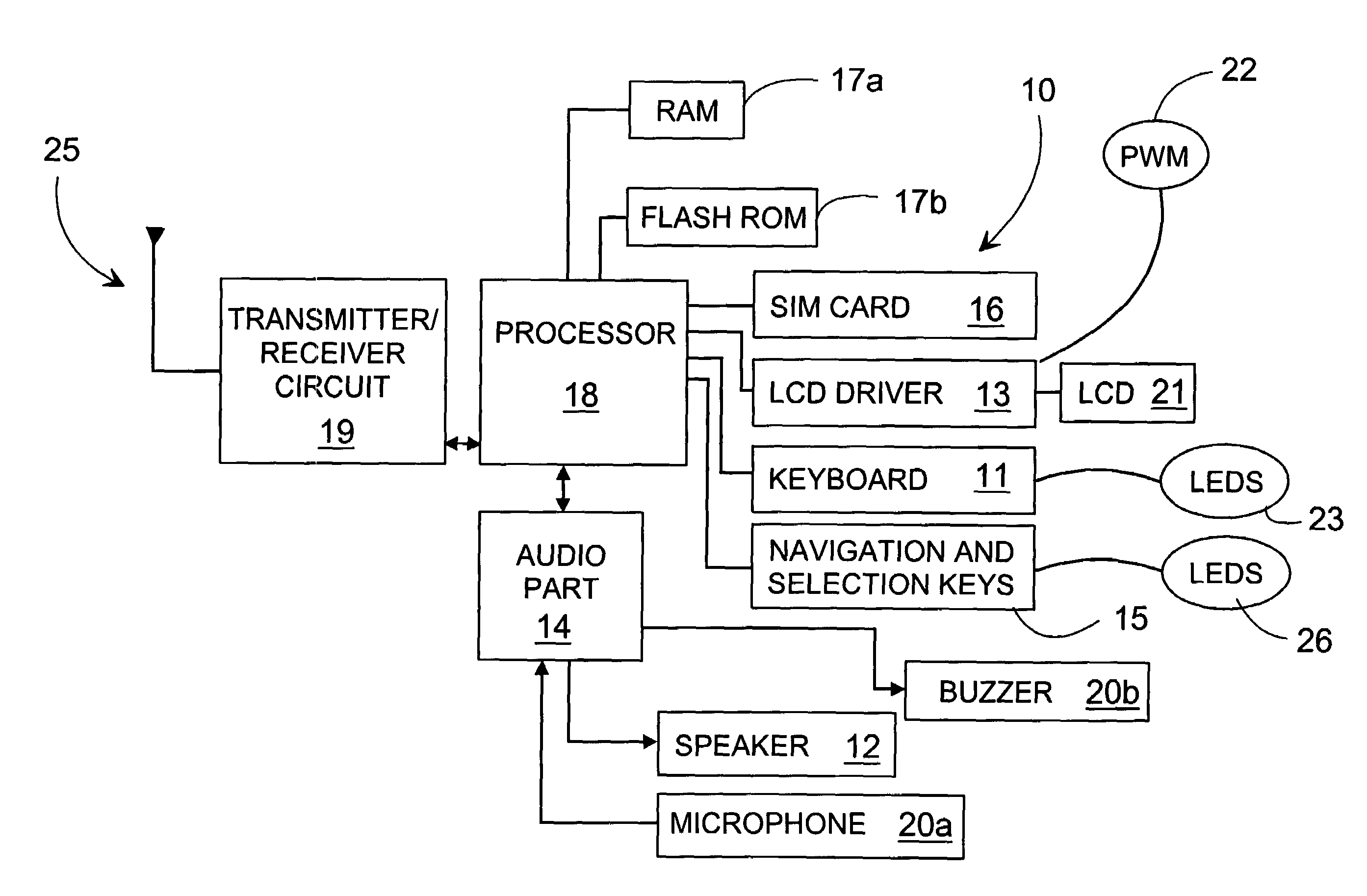 Method for visualizing the input and display components of terminal equipment and corresponding terminal equipment
