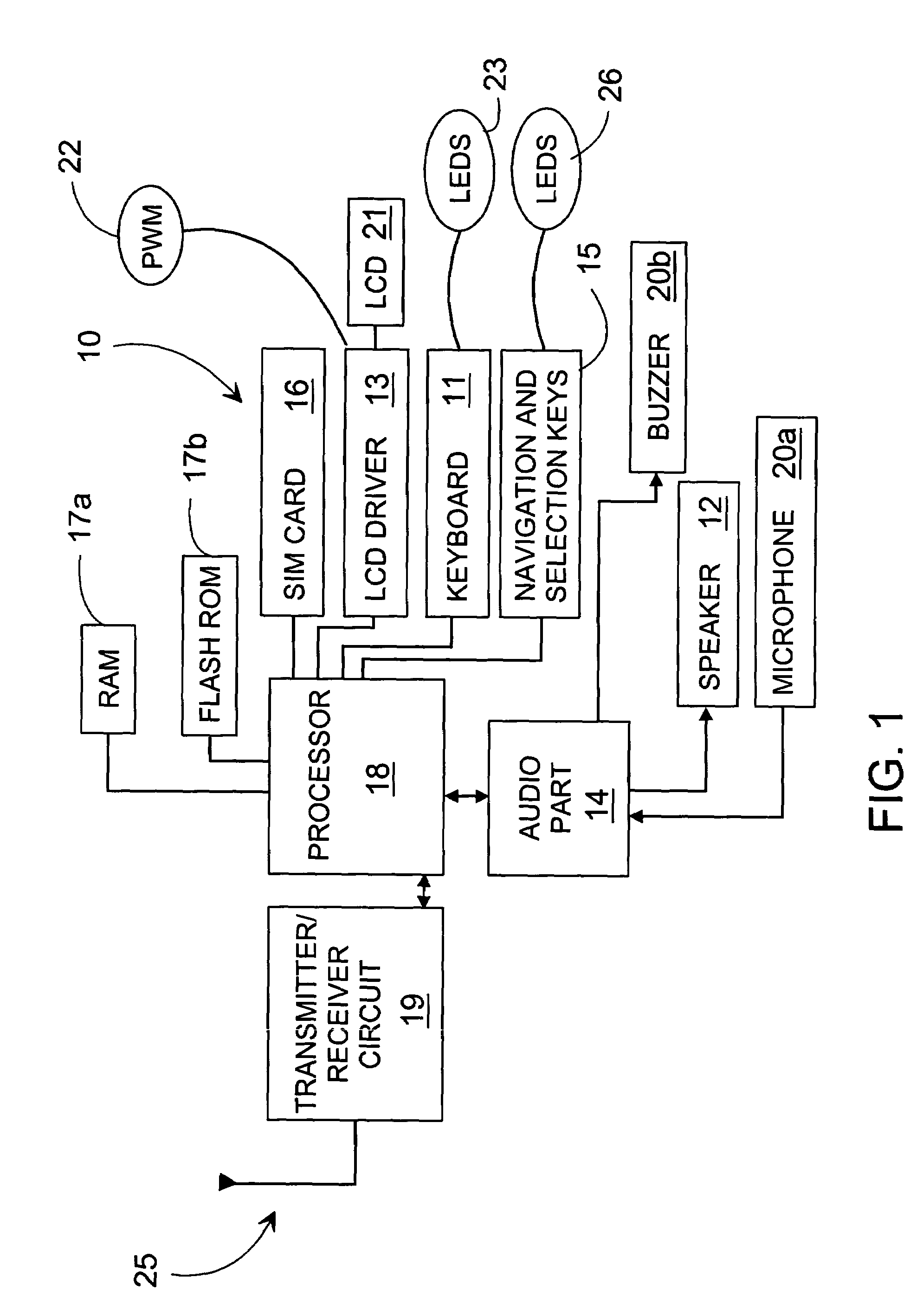Method for visualizing the input and display components of terminal equipment and corresponding terminal equipment