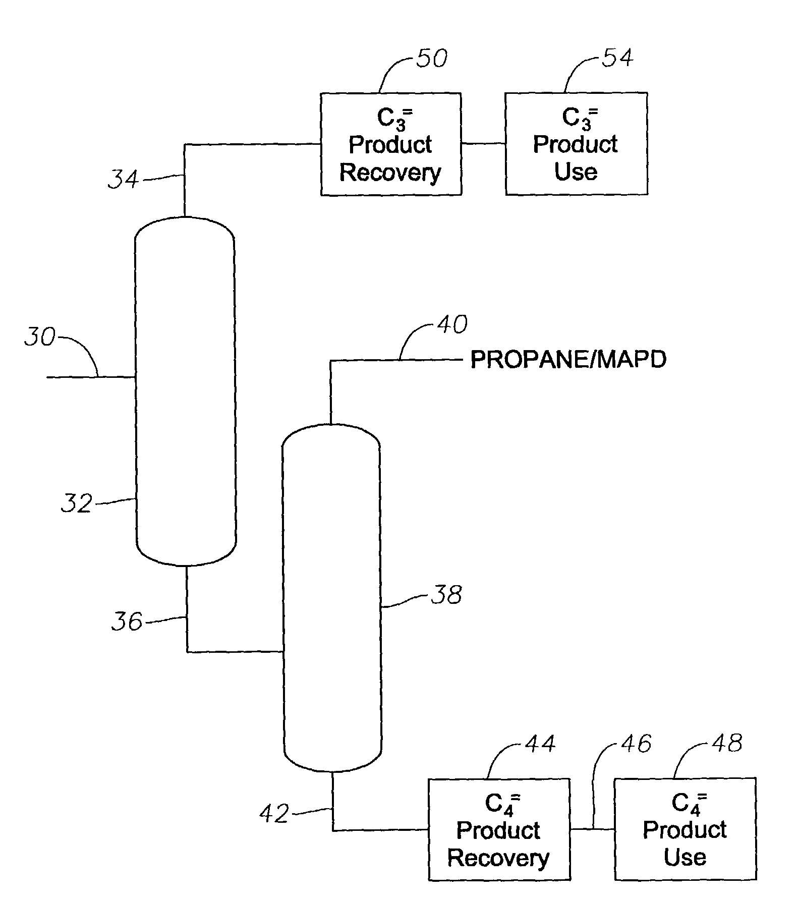 Distillation process for removal of methyl acetylene and/or propadiene from an olefin stream