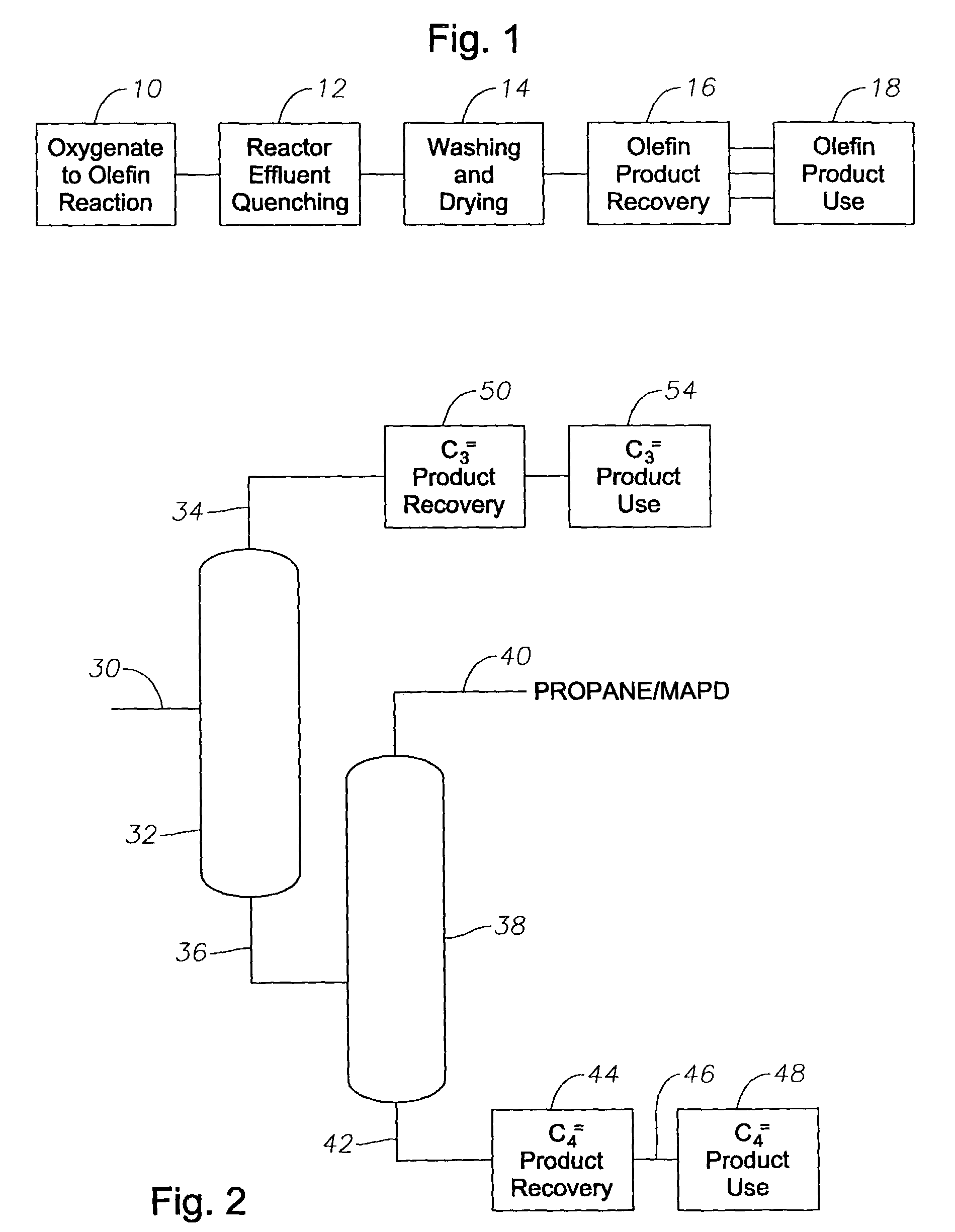 Distillation process for removal of methyl acetylene and/or propadiene from an olefin stream