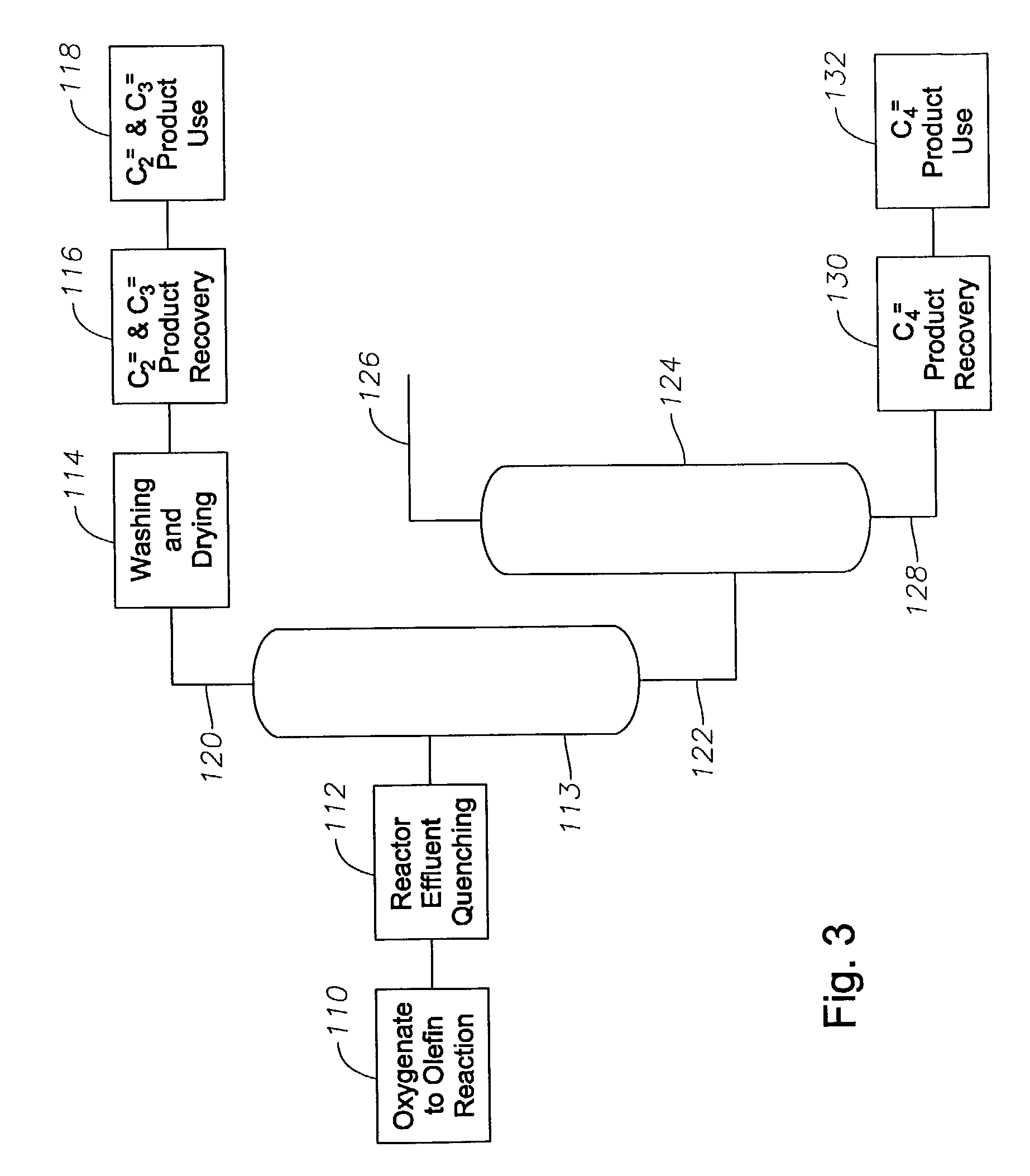 Distillation process for removal of methyl acetylene and/or propadiene from an olefin stream