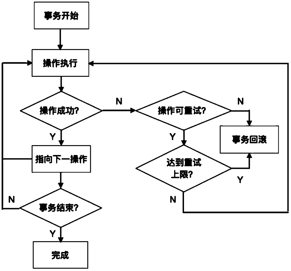 Exchange block chain system and corresponding universal block chain interoperation method and network