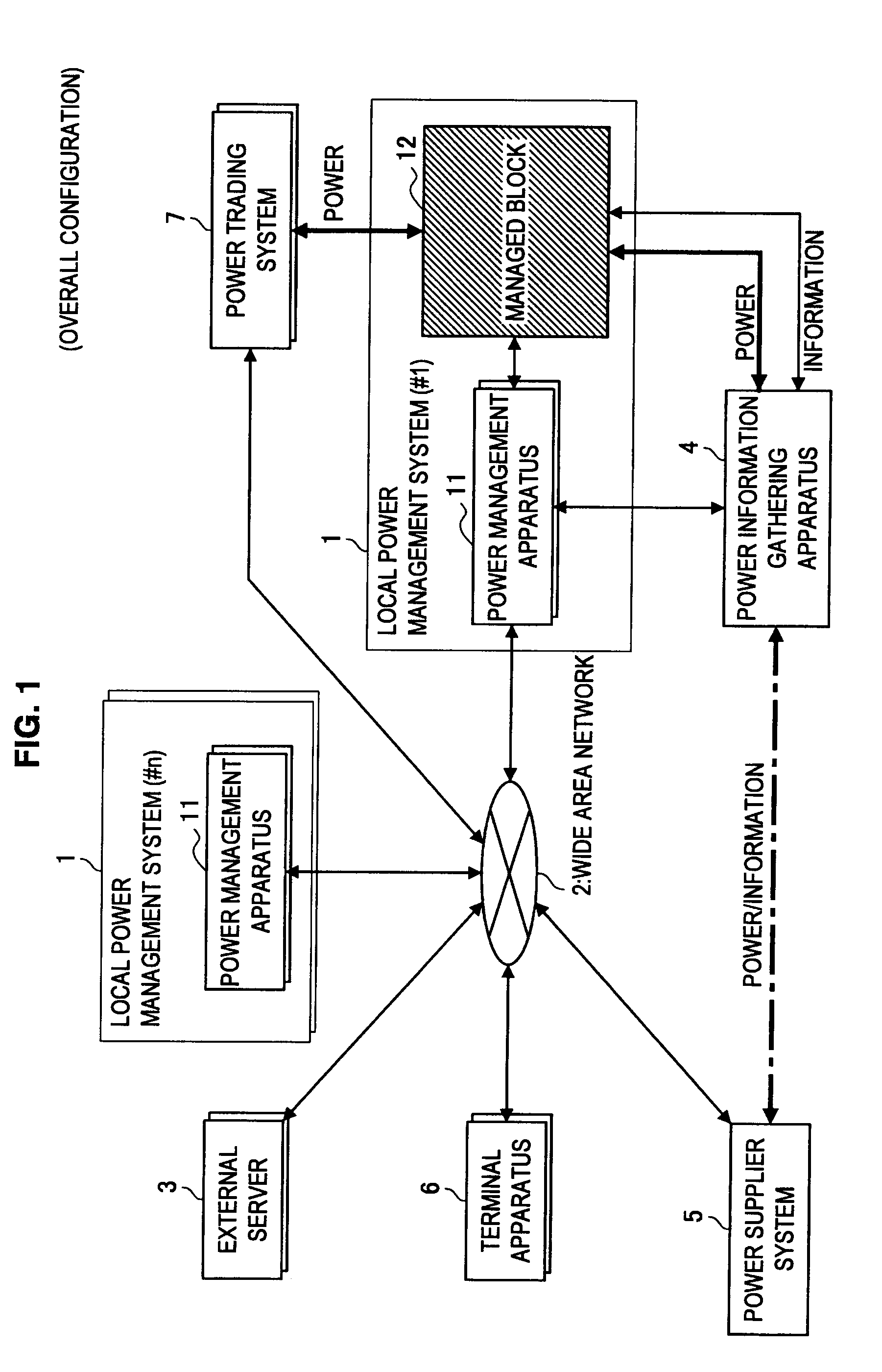 Power management apparatus, and display method