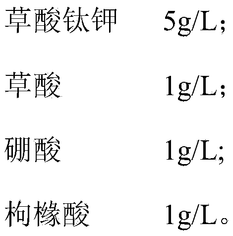 Ceramic anode oxidation solution and ceramic anode oxidation process