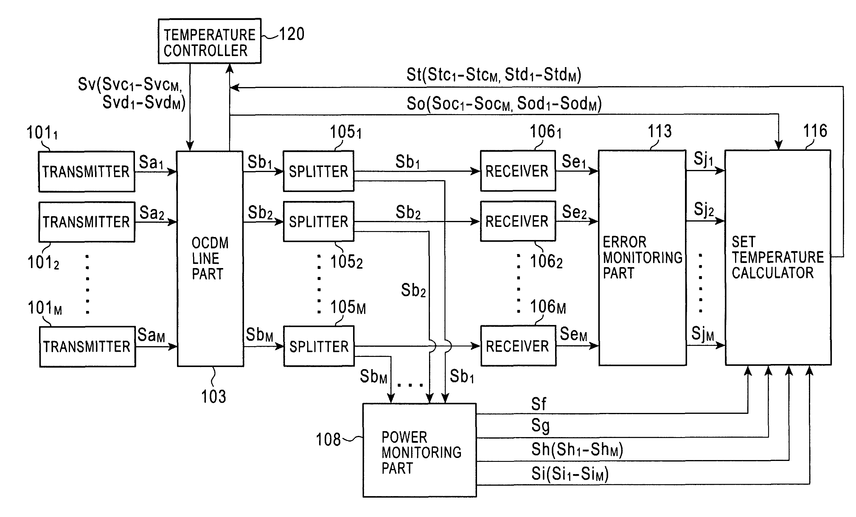 Optical code division multiplexing communication system and method for correcting failure of the same