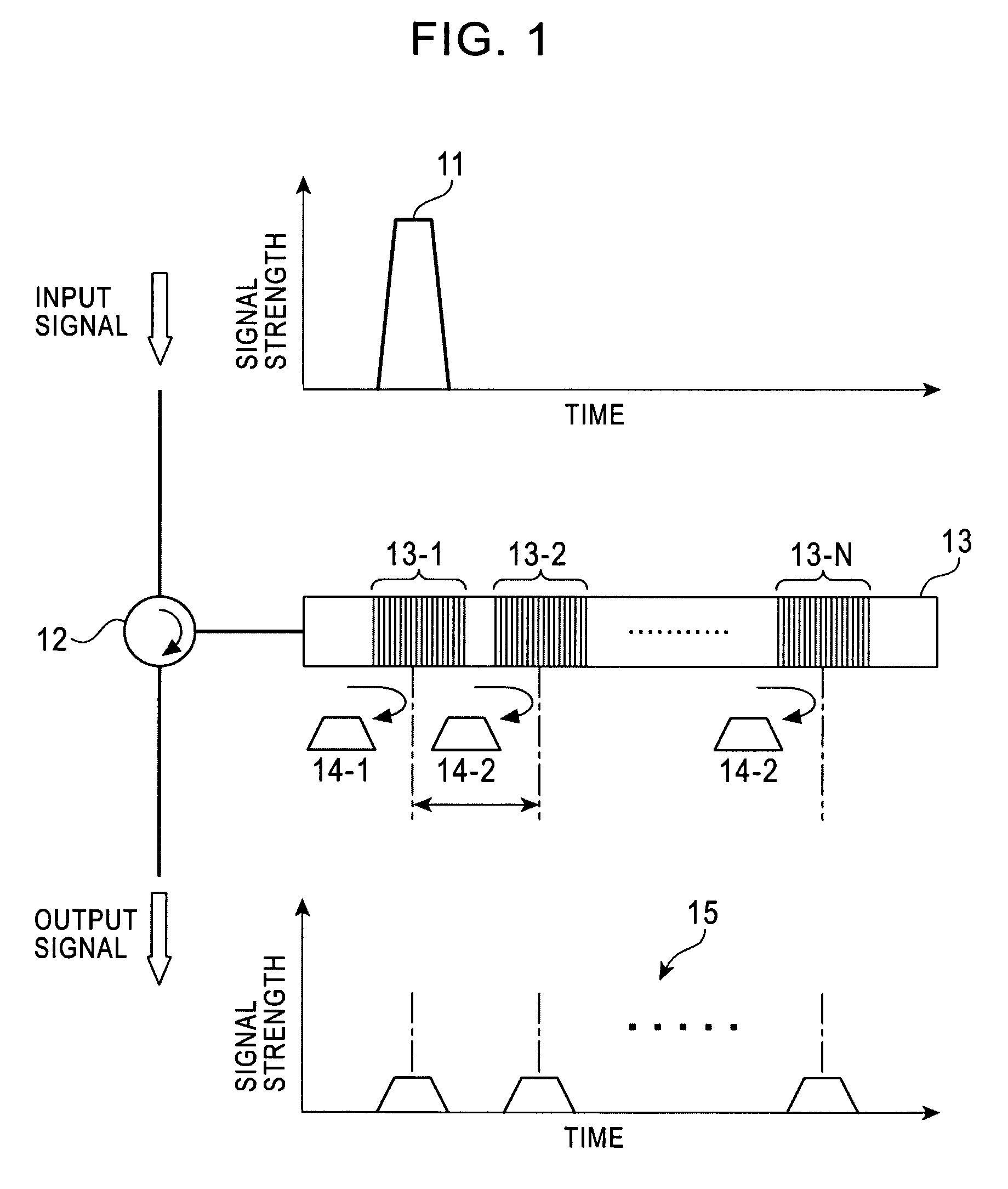 Optical code division multiplexing communication system and method for correcting failure of the same