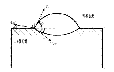 Method and device for determining material solid/liquid interfacial energy by experiment