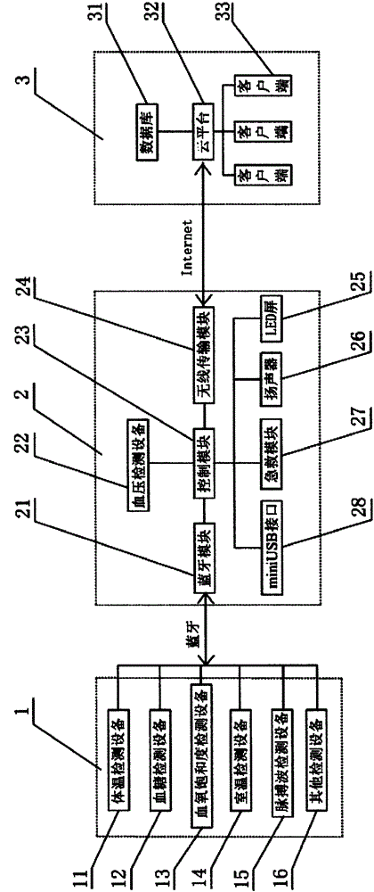 Wrist-type comprehensive monitoring system and monitoring method thereof