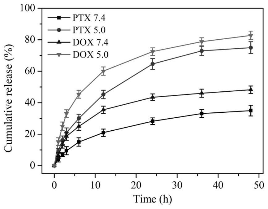 A kind of genetically engineered polypeptide nano hydrogel loaded with hydrophobic drugs and hydrophilic drugs and its preparation method