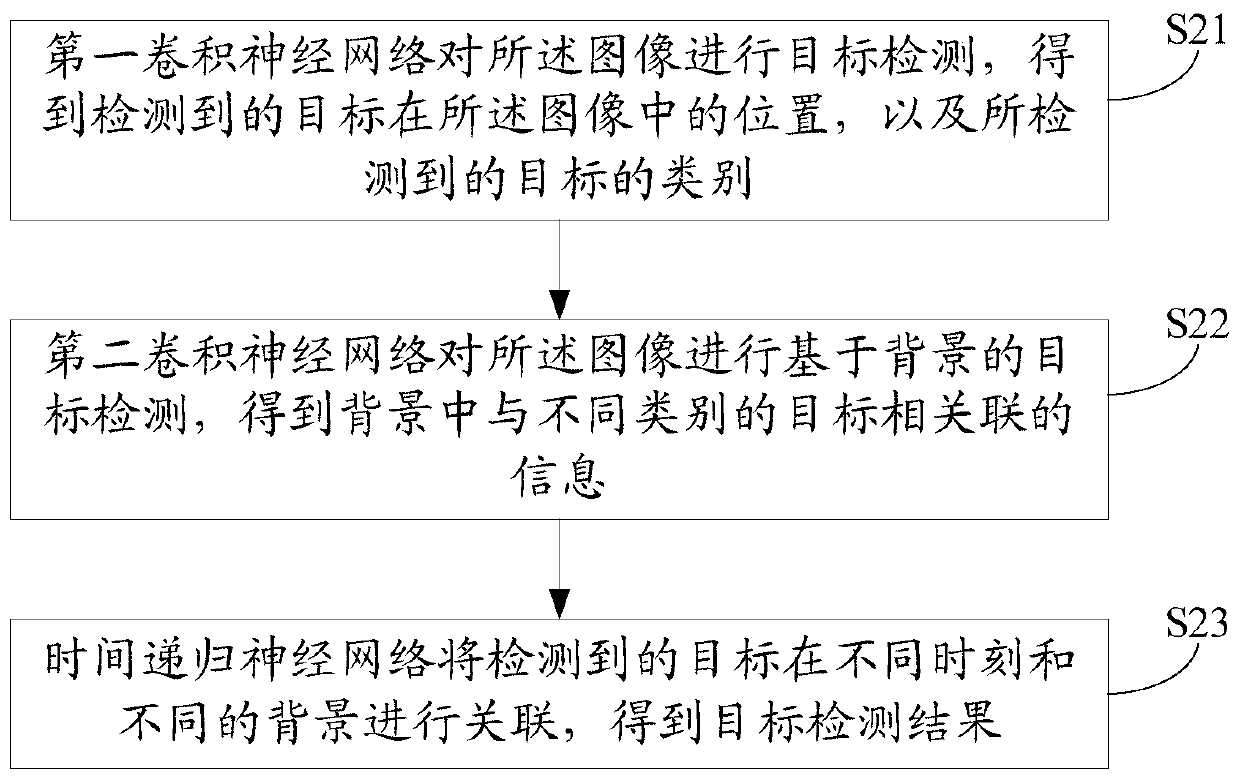 Target tracking method and device