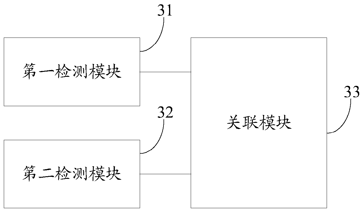 Target tracking method and device