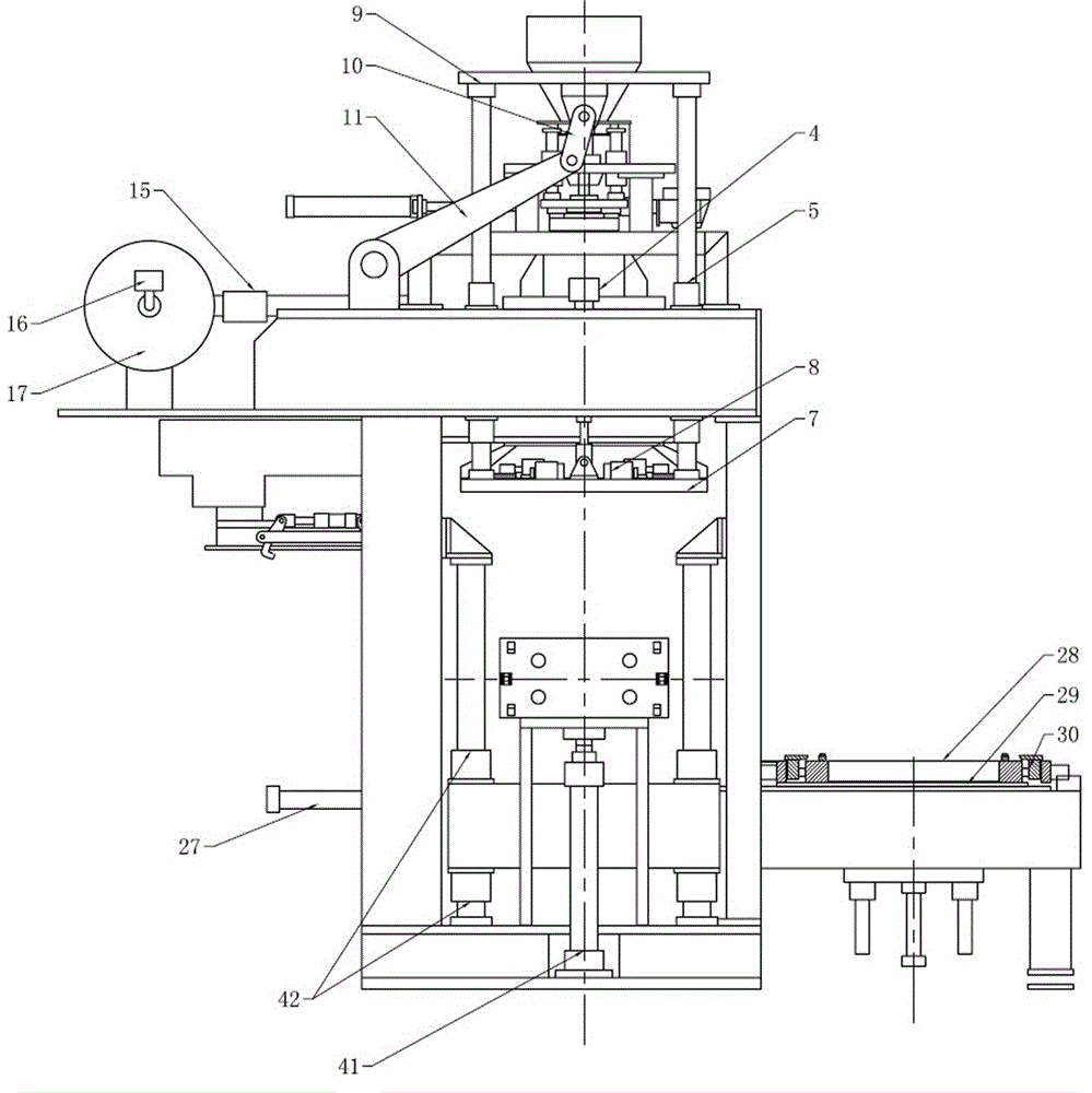 a core making machine