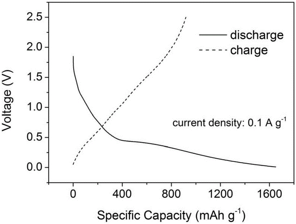 Preparation method of lithium ion battery cathode material SiOX-TiO2/C