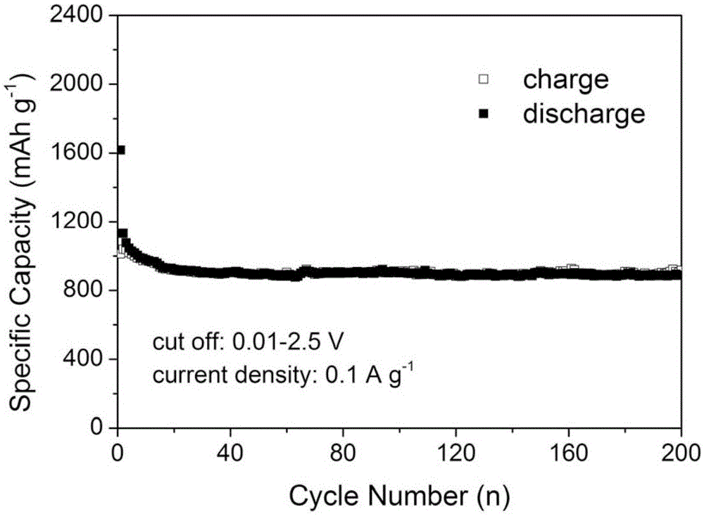 Preparation method of lithium ion battery cathode material SiOX-TiO2/C