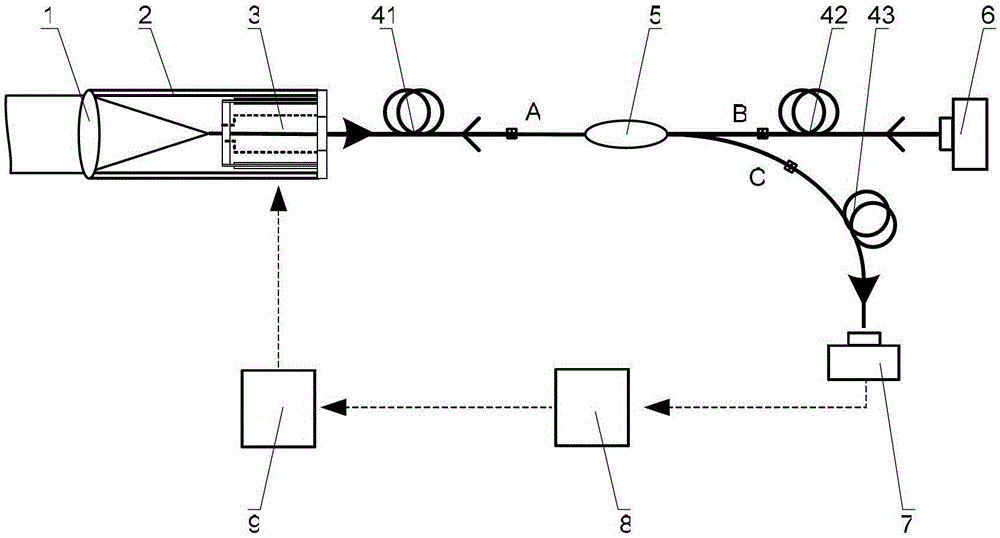 An Adaptive Fiber Coupling or Collimator Control System for Two-way Transmitting and Receiving of Laser Beams