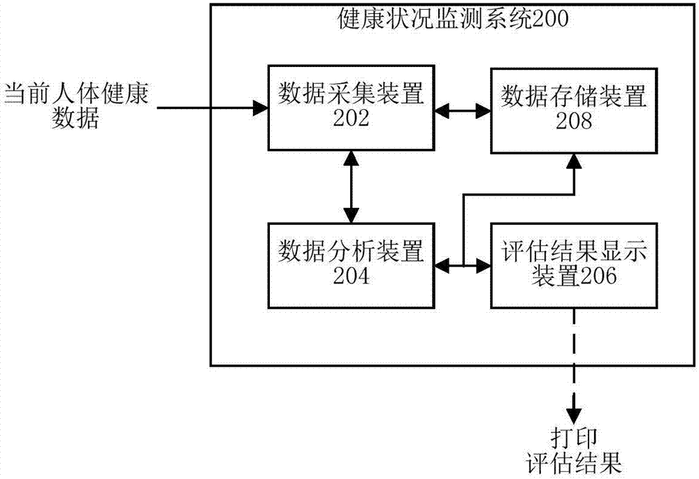 Health condition monitoring method and system and storage media