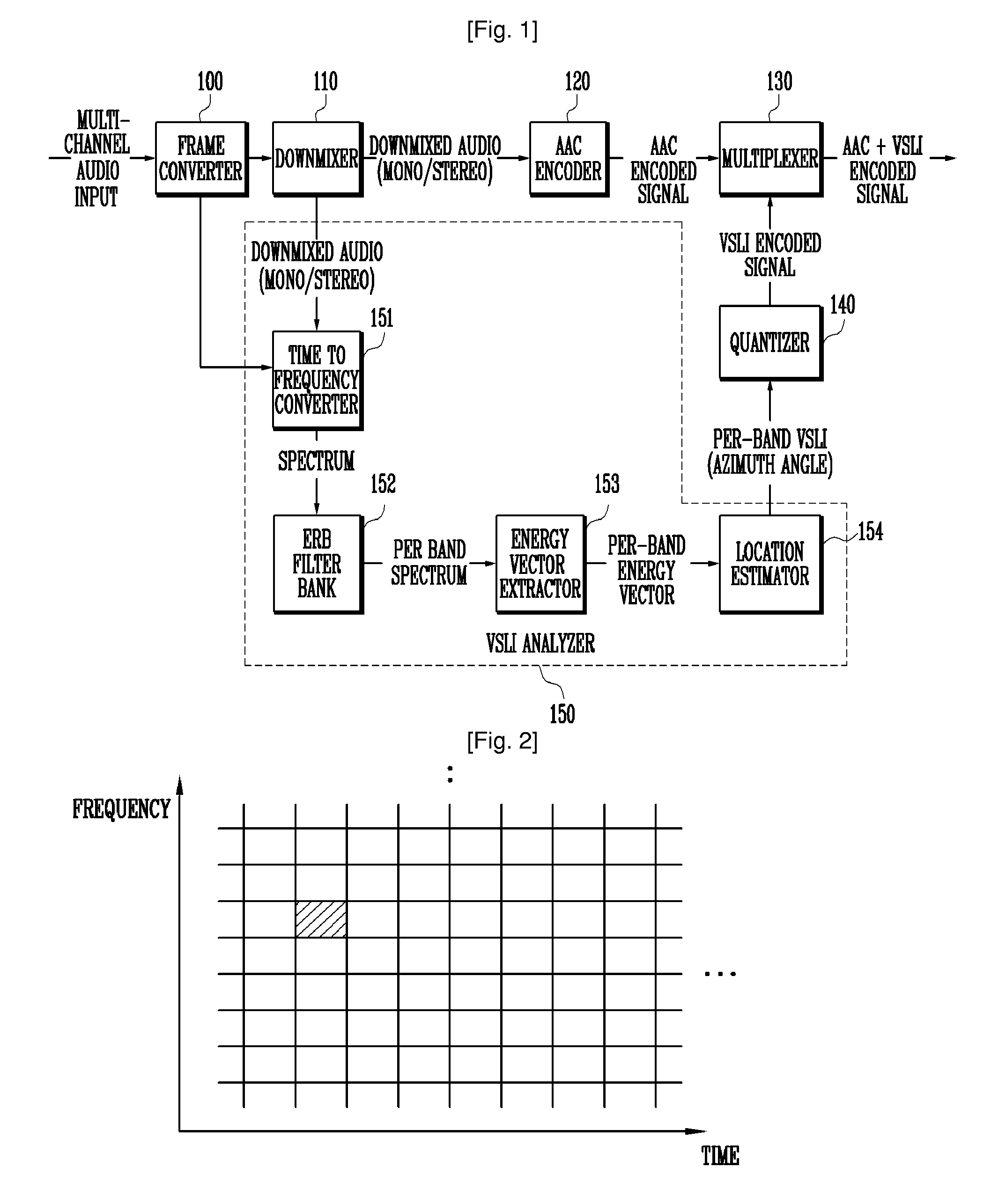 Method And Apparatus For Encoding And Decoding Multi-Channel Audio Signal Using Virtual Source Location Information