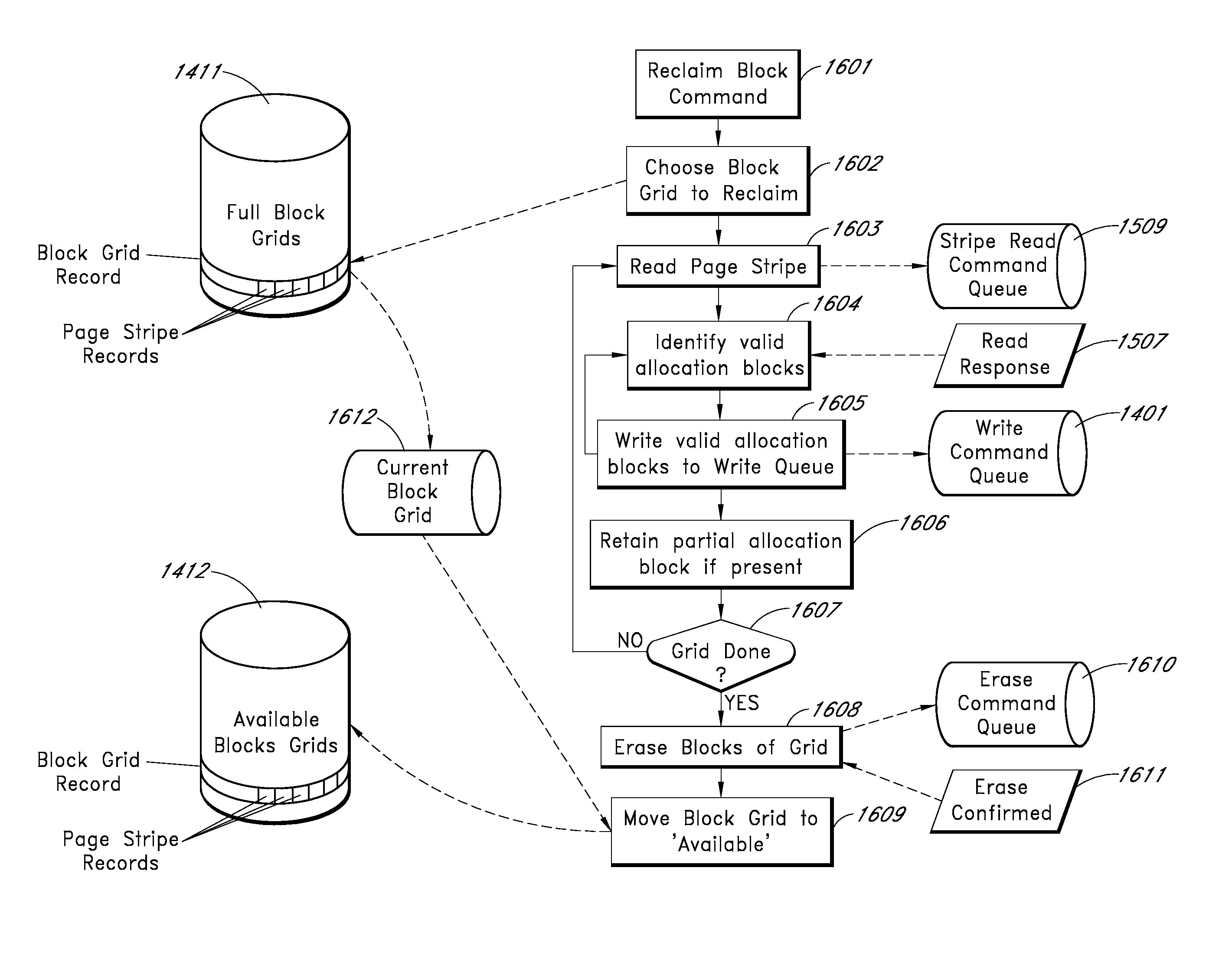 Systems and methods for reclaiming flash blocks of a flash drive