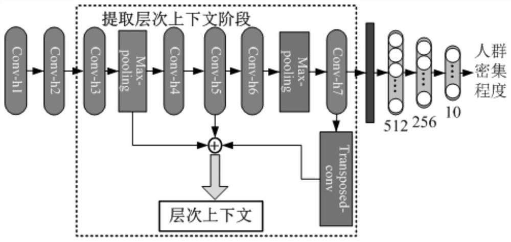 A People Counting Method Based on Convolutional Neural Network